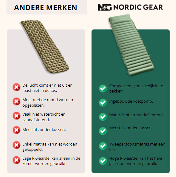 Nordic Gear Luchtbed | Ultiem Comfort voor Jouw Avonturen